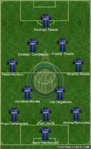 F.C. Internazionale Formation 2013