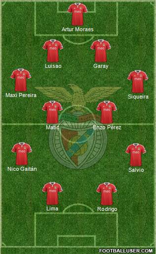Sport Lisboa e Benfica - SAD Formation 2013
