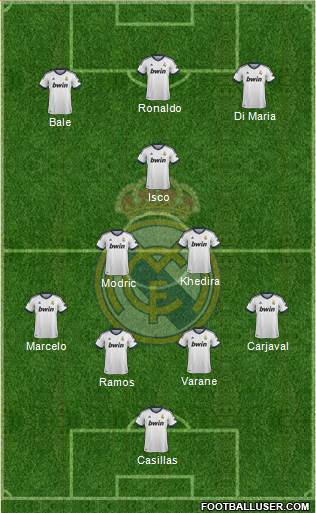 Real Madrid C.F. Formation 2013