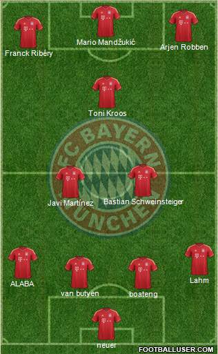 FC Bayern München Formation 2013