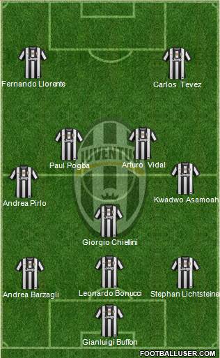 Juventus Formation 2013