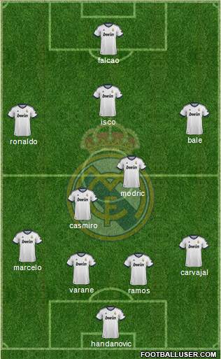 Real Madrid C.F. Formation 2013