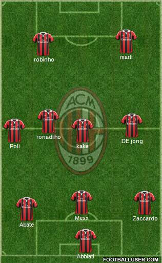 A.C. Milan Formation 2013