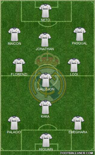 R. Madrid Castilla Formation 2013