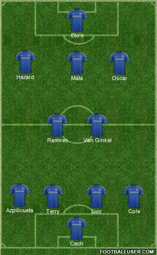 Chelsea Formation 2013