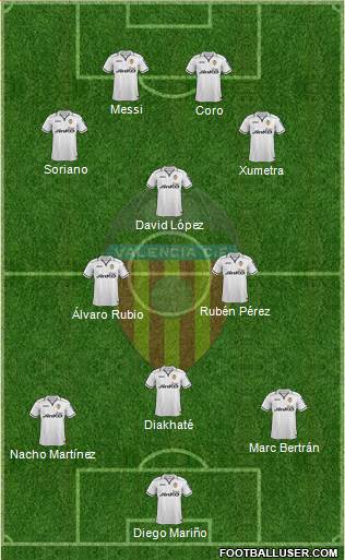 Valencia C.F., S.A.D. Formation 2013
