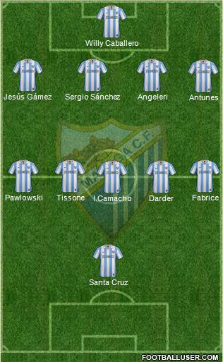 Málaga C.F., S.A.D. Formation 2013