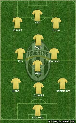 Juventus Formation 2013