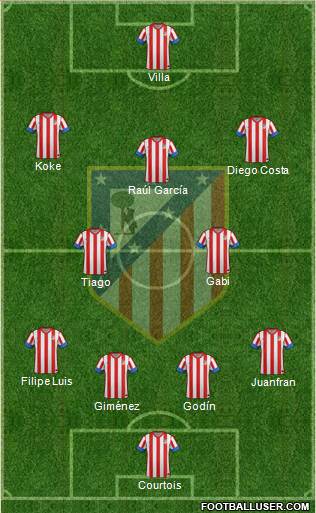 C. Atlético Madrid S.A.D. Formation 2013