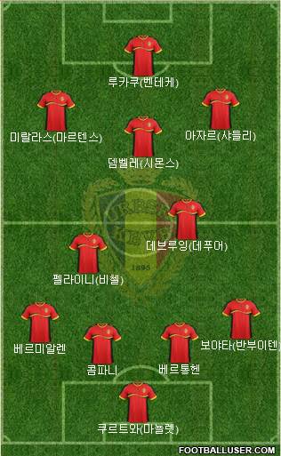 Belgium Formation 2013
