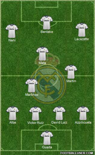 Real Madrid C.F. Formation 2013