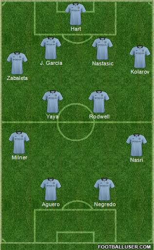 Manchester City Formation 2013
