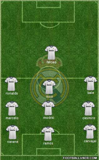 Real Madrid C.F. Formation 2013