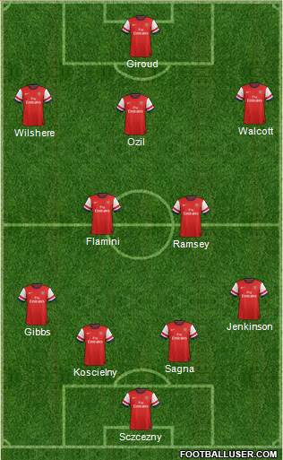 Arsenal Formation 2013