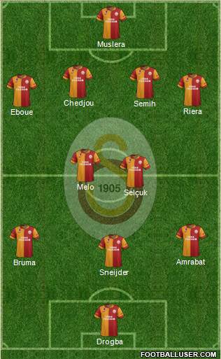 Galatasaray SK Formation 2013