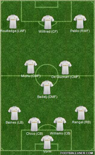 Swansea City Formation 2013