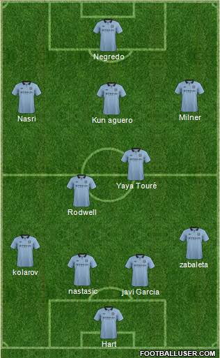 Manchester City Formation 2013