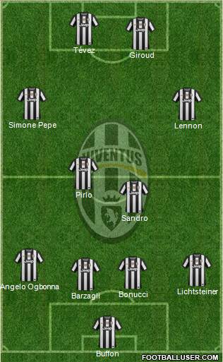 Juventus Formation 2013