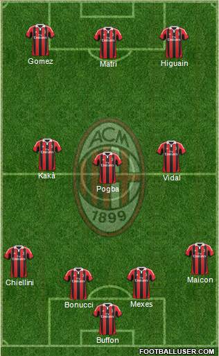 A.C. Milan Formation 2013
