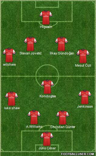 Arsenal Formation 2013