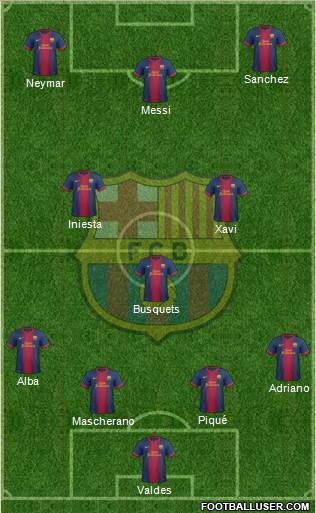 F.C. Barcelona Formation 2013