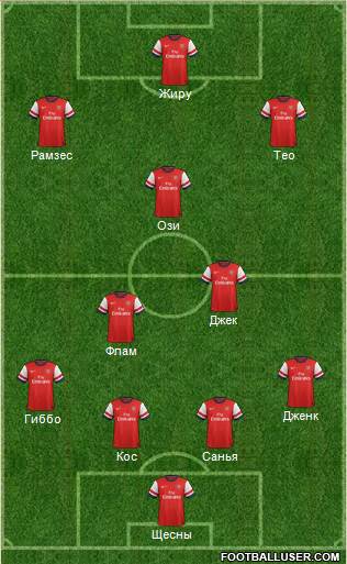 Arsenal Formation 2013