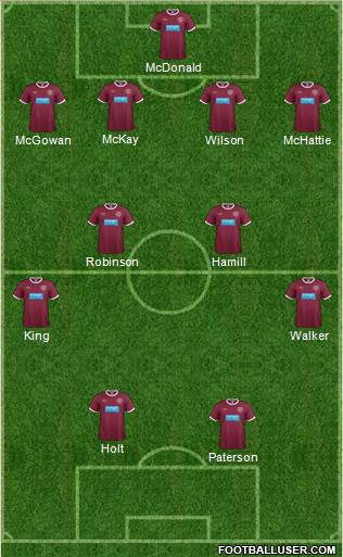 Heart Of Midlothian Formation 2013