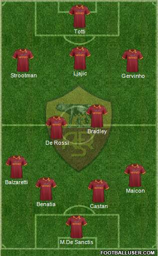 AS Roma Formation 2013
