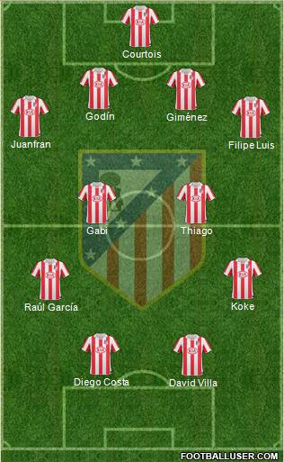 Atlético Madrid B Formation 2013