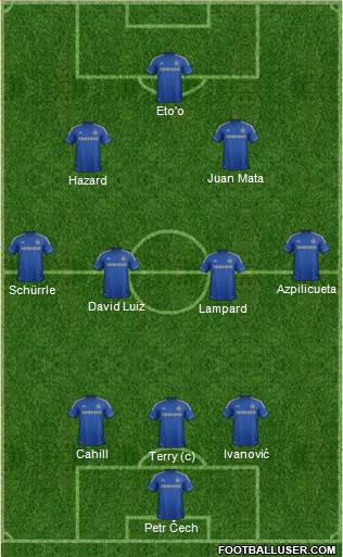 Chelsea Formation 2013