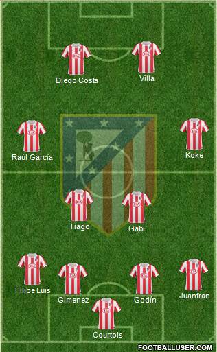 Atlético Madrid B Formation 2013