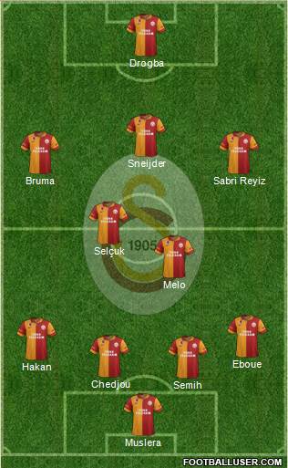 Galatasaray SK Formation 2013