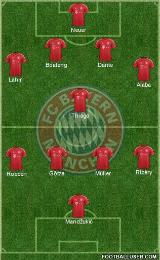 FC Bayern München Formation 2013