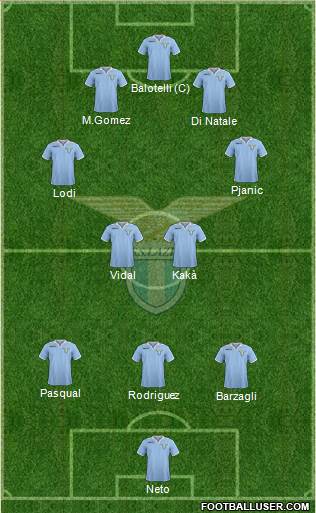 S.S. Lazio Formation 2013