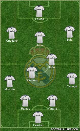 Real Madrid C.F. Formation 2013