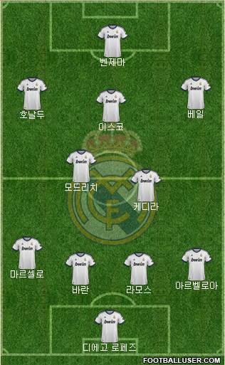 Real Madrid C.F. Formation 2013
