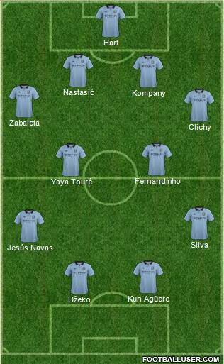 Manchester City Formation 2013