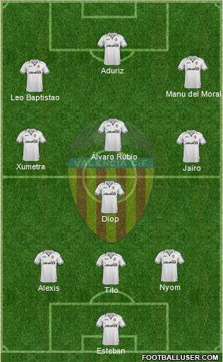 Valencia C.F., S.A.D. Formation 2013