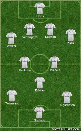 Tottenham Hotspur Formation 2013