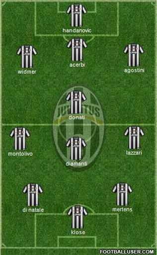 Juventus Formation 2013