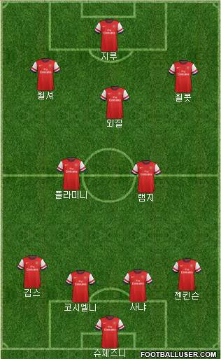 Arsenal Formation 2013