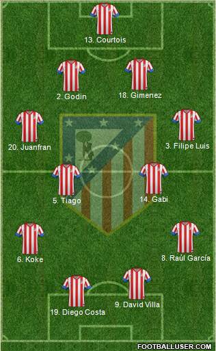 C. Atlético Madrid S.A.D. Formation 2013