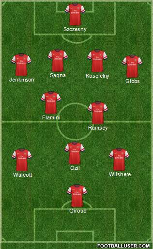 Arsenal Formation 2013