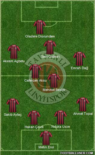 Tavsanli Linyitspor Formation 2013