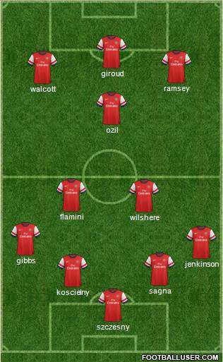 Arsenal Formation 2013