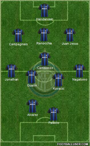 F.C. Internazionale Formation 2013
