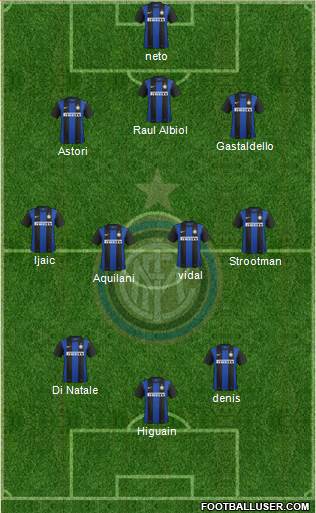 F.C. Internazionale Formation 2013