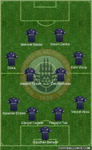 Istanbul Büyüksehir Belediye Spor Formation 2013