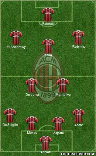 A.C. Milan Formation 2013