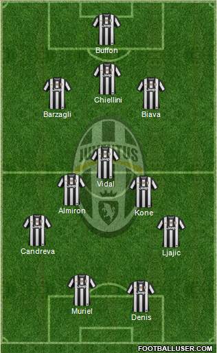 Juventus Formation 2013